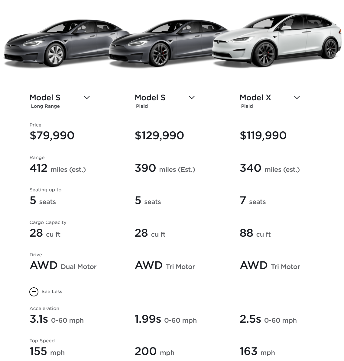 Tesla Model S Plaid Preise Und Technische Daten Ev Database | My XXX ...